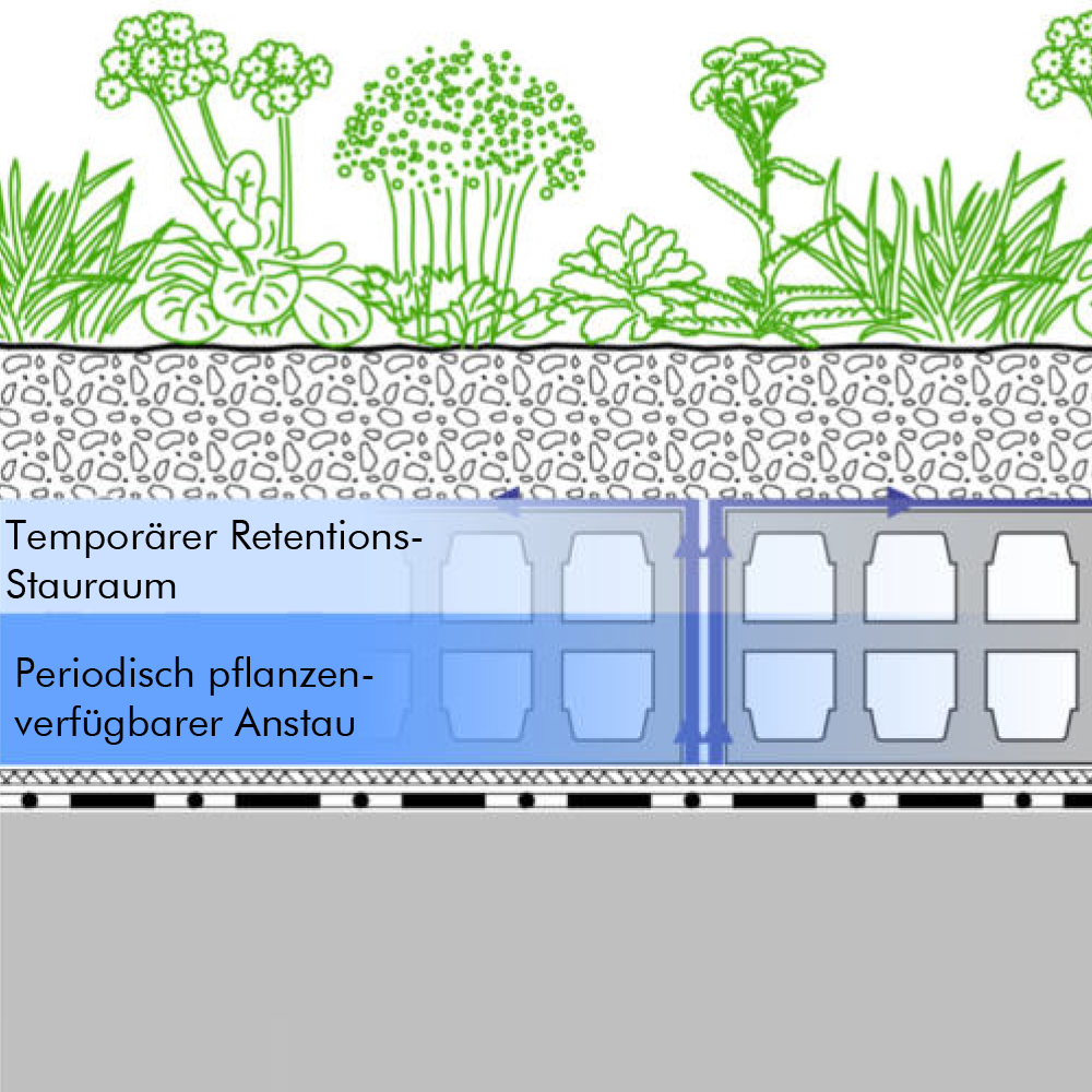Grafik des Systemaufbaus